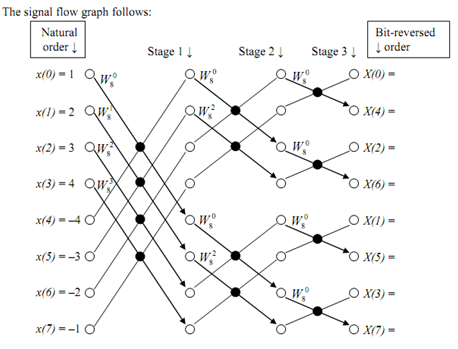 541_Decimation-in-frequency FFT5.png